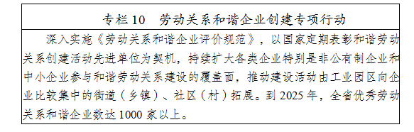 江蘇省人力資源和社會保障廳關於印發江蘇省十四五人力資源和社會保障